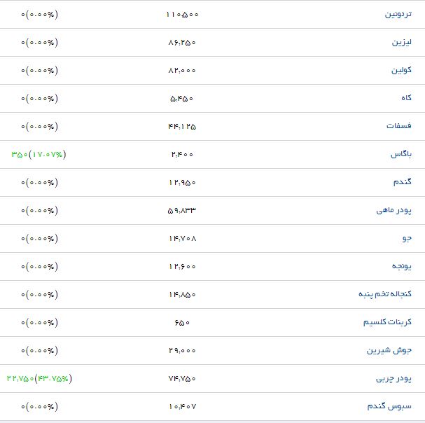 جوجه یکروزه تخمگذار با چه قیمتی در بازار عرضه می&zwnj;شود؟