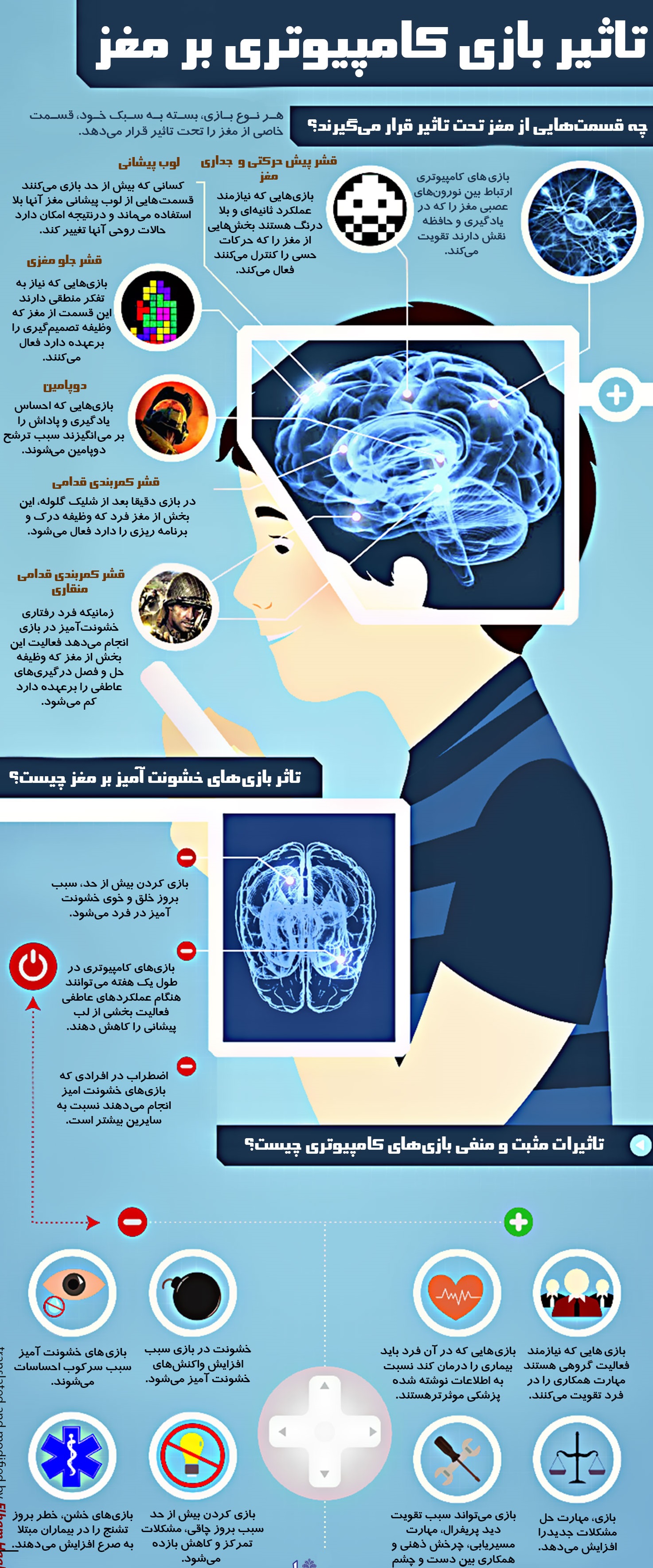 بازی&zwnj;های رایانه&zwnj;ای چه تاثیری بر مغز کودک شما می&zwnj;گذارد؟ +اینفوگرافی