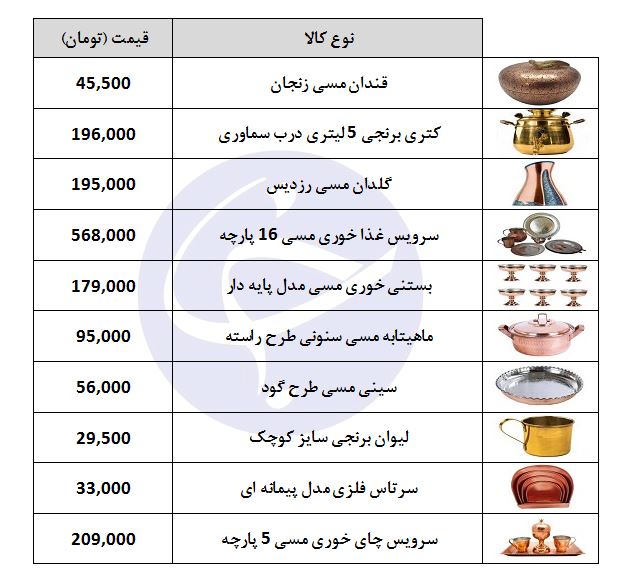 قیمت انواع محصولات مسی در بازار