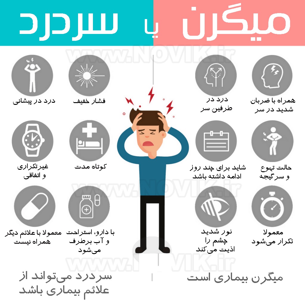 ینفو برا پنجشنبه///میگرن و سردرد چه تفاوتی باهم دارند؟ +اینفوگرافی