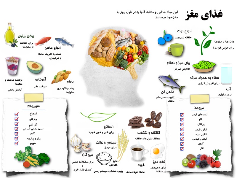 اینفو جمعه///راههای شارژ کردن و افزایش کارآیی مغز+اینفوگرافی اینفو جمعه///راههای شارژ کردن و افزایش کارآیی مغز+اینفوگرافی