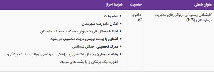 استخدام کارشناس پشتیبانی نرم&zwnj;افزارهای مدیریت بیمارستانی (HIS)