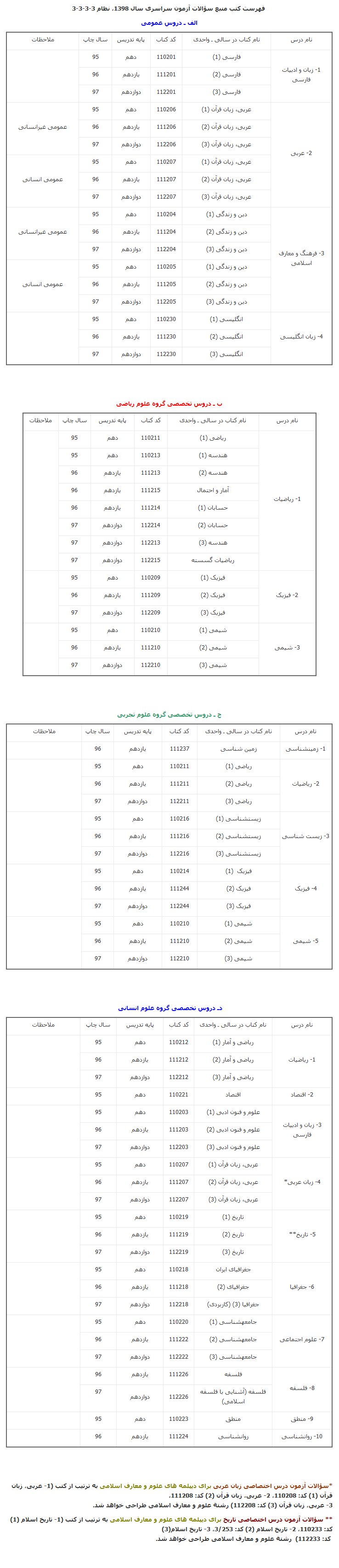 فهرست آزمون سراسری سال 98 نظام 3_3_3_3 منتشر شد