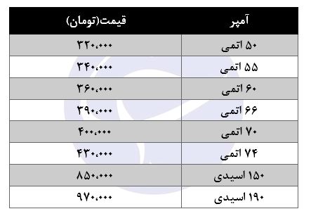 باتری اتمیک در بازار چند؟