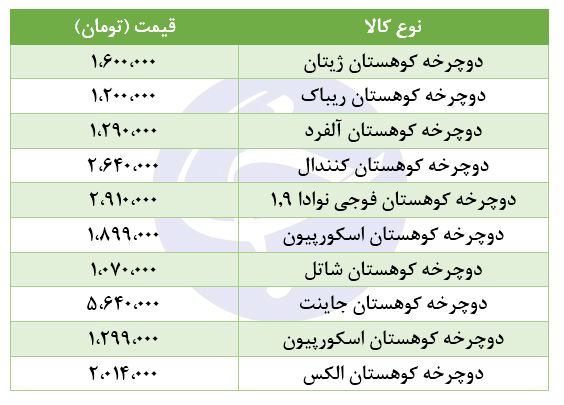 قیمت انواع دوچرخه کوهستان در بازار