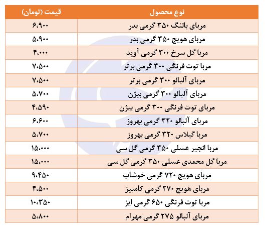 قیمت انواع مربا در بازار