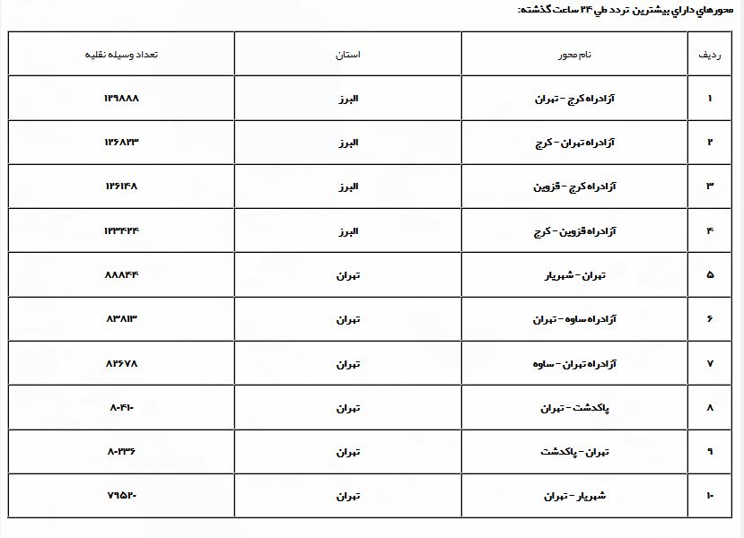 ترافیک