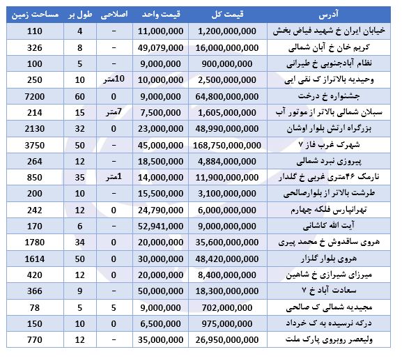 مظنه فروش کلنگی در تهران چقدر است؟