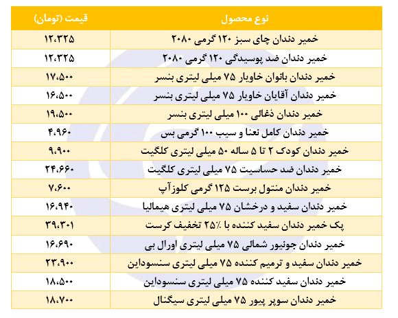 قیمت انواع خمیردندان در برندهای مختلف + جدول