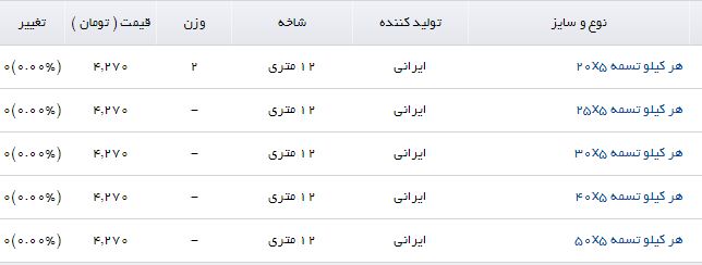 هر کیلو تسمه در بازار چند؟