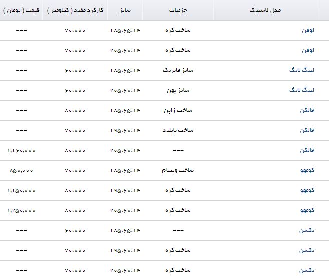قیمت انواع لاستیک خودرو مناسب برای پژو 206 + جدول
