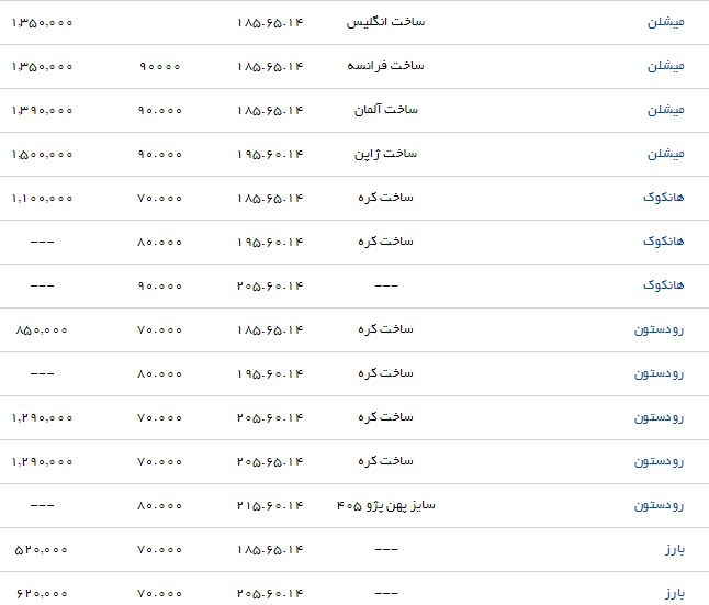 قیمت انواع لاستیک خودرو مناسب برای پژو 206 + جدول