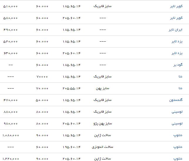 قیمت انواع لاستیک خودرو مناسب برای پژو 206 + جدول