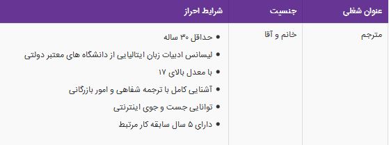 استخدام مترجم در یک شرکت معتبر در تهران