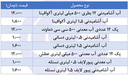قیمت انواع آب معدنی در بازار