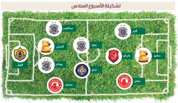 حضور پر رنگ حریف آسیایی پرسپولیس در ترکیب منتخب هفته لیگ قطر