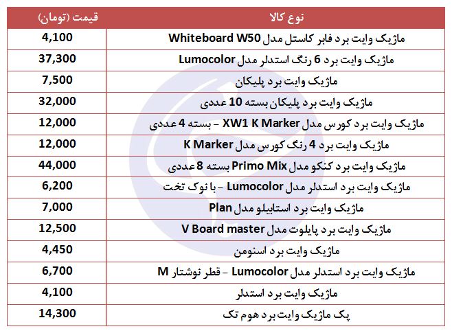خرید ماژیک وایت برد، چقدر هزینه دارد؟