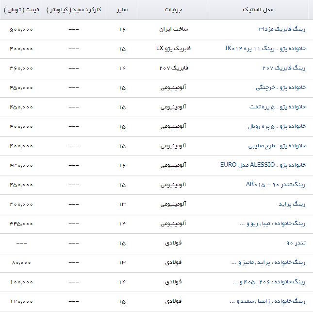 خرید انواع رینگ آلومینیومی و فولادی در بازار چقدر آب می&zwnj;خورد؟