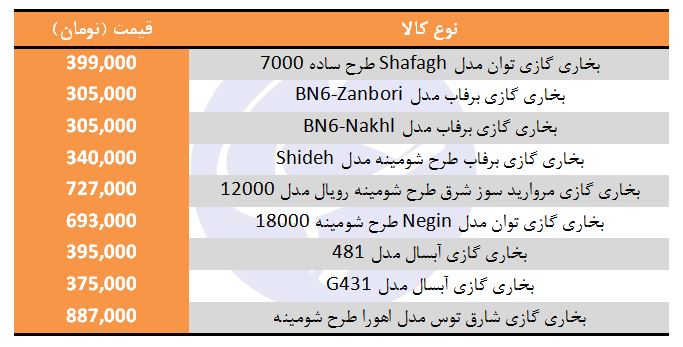 انواع بخاری گازسوز در بازار چند؟