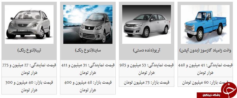 آخرین قیمت محصولات سایپا در بازار+جدول