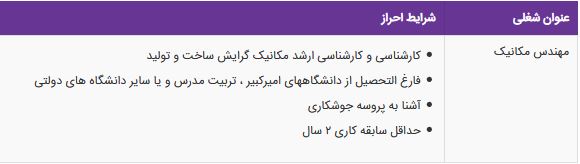 استخدام مهندس مکانیک در یک شرکت معتبر تولیدی در تهران