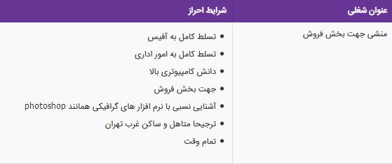 استخدام منشی جهت بخش فروش در شرکت سامانه هوشمند ماداکتو