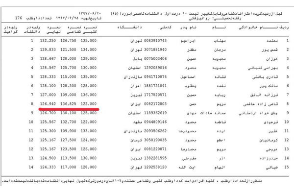 حواشى در پى قبولى ژن خوب در يک آزمون پزشكى/ آيا دختر وزير بهداشت با پارتى نمره آورده است؟