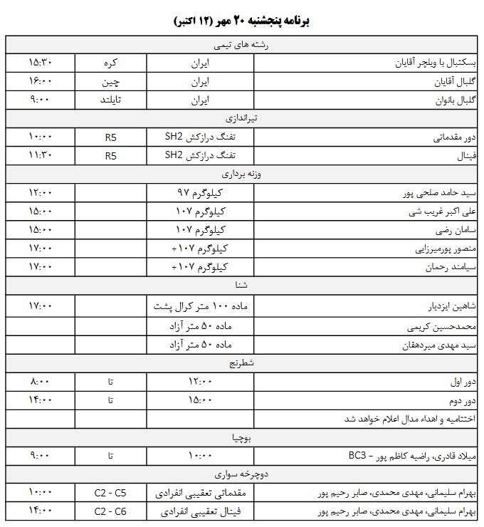 برنامه ورزشکاران ایران در هفتمین روز بازی&zwnj;های پاراآسیایی ۲۰۱۸