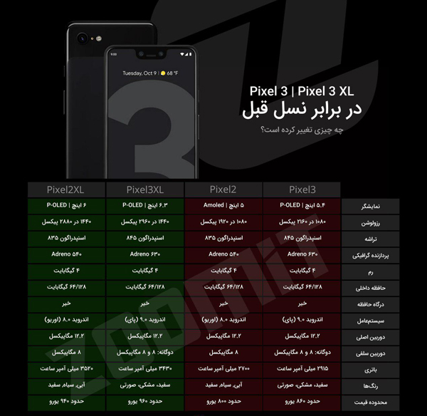 تفاوتهای Pixel 3 و Pixel 3 XL در برابر نسل گذشته خود +عکس تفاوتهای Pixel 3 و Pixel 3 XL در برابر نسل گذشته خود +عکس