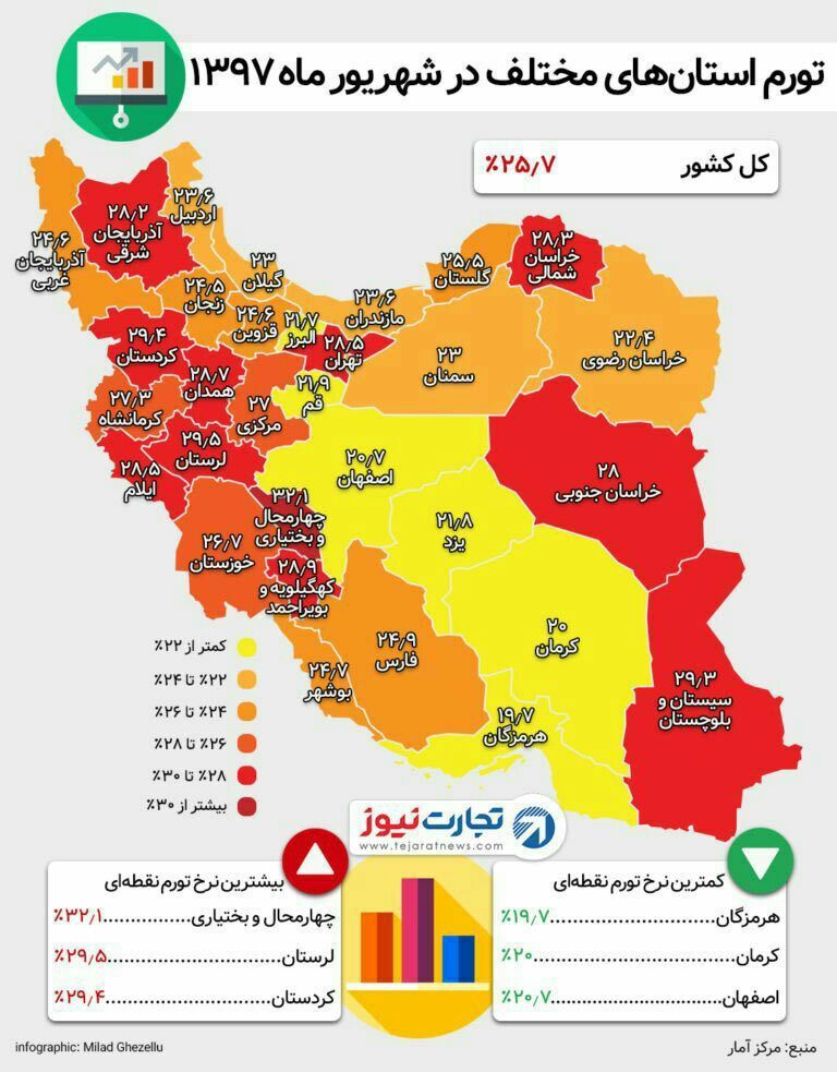 نرخ تورم در استان&zwnj;های مختلف کشور+ اینفوگرافیک