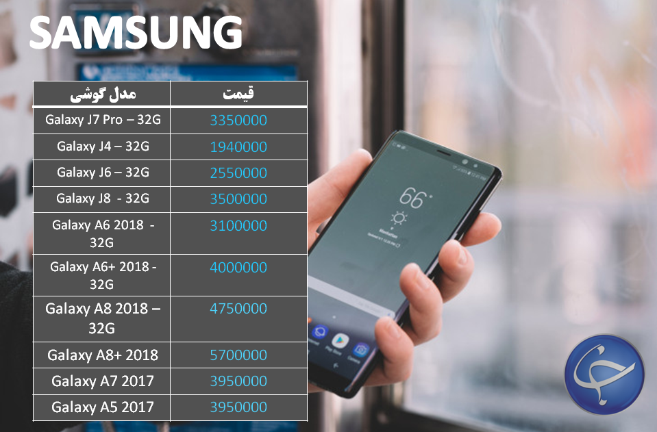 آخرین قیمت تلفن همراه در بازار (بروزرسانی ۲۱ مهر) +جدول
