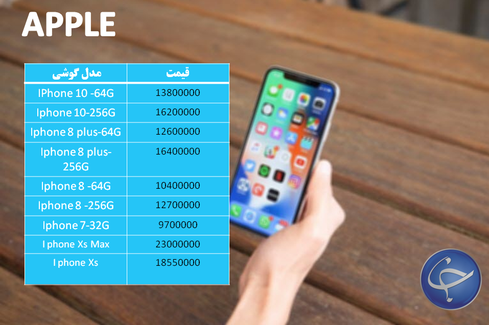 آخرین قیمت تلفن همراه در بازار (بروزرسانی ۲۱ مهر) +جدول