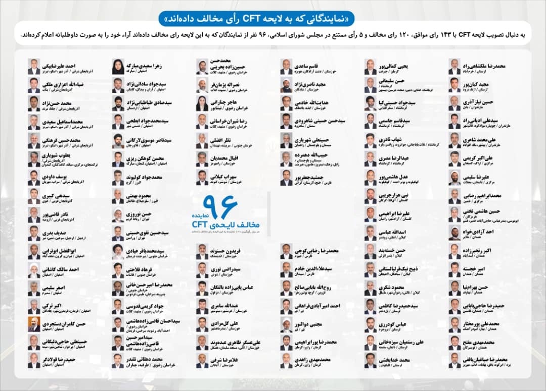 کدام نمایندگان به لایحه جنجالیCFT رای مخالف دادند؟/ دشمنان بدانند پس از تجاوز به خاک ایران زنده نخواهند ماند/ حساب دانشجویان ایرانی در روسیه بسته نشده است کدام نمایندگان به لایحه جنجالیCFT رای مخالف دادند؟/ دشمنان بدانند پس از تجاوز به خاک ایران زنده نخواهند ماند/ حساب دانشجویان ایرانی در روسیه بسته نشده است