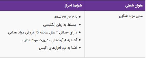 استخدام مدیر مواد غذایی در فروشگاه زنجیره ای هایپراستار- تهران