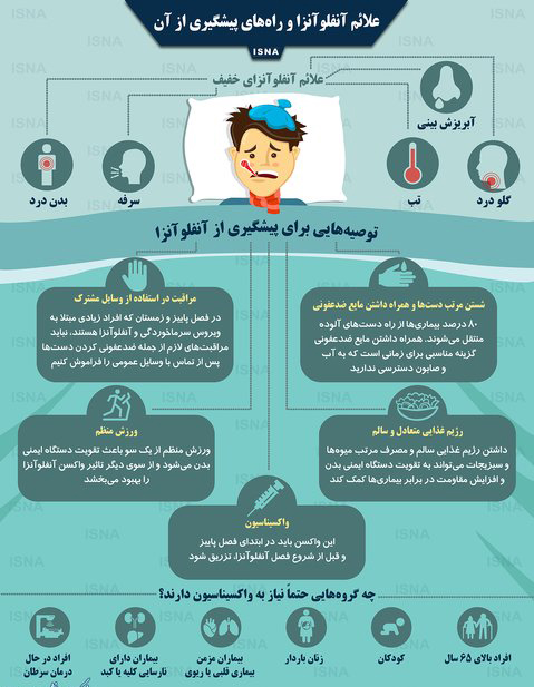 علائم آنفلوآنزا و راه&zwnj;های پیشگیری از آن+اینفوگرافی