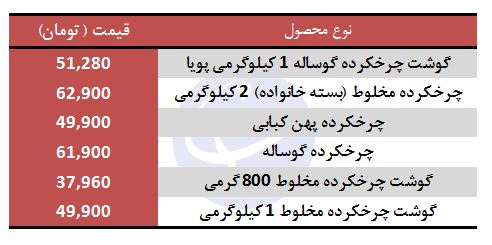 قیمت گوشت چرخکرده، بسته بندی در فروشگاه&zwnj;های زنجیره&zwnj;ای