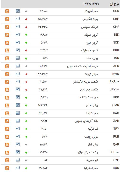 لیب