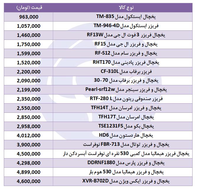 ارزانترین یخچال و فریزرهای بازار کدامند؟