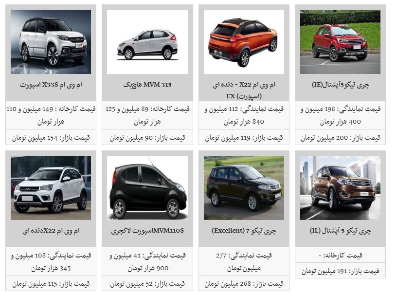 جدیدترین قیمت محصولات مدیران خودرو در بازار و کارخانه