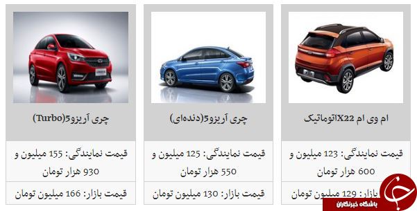 جدیدترین قیمت محصولات مدیران خودرو در بازار و کارخانه