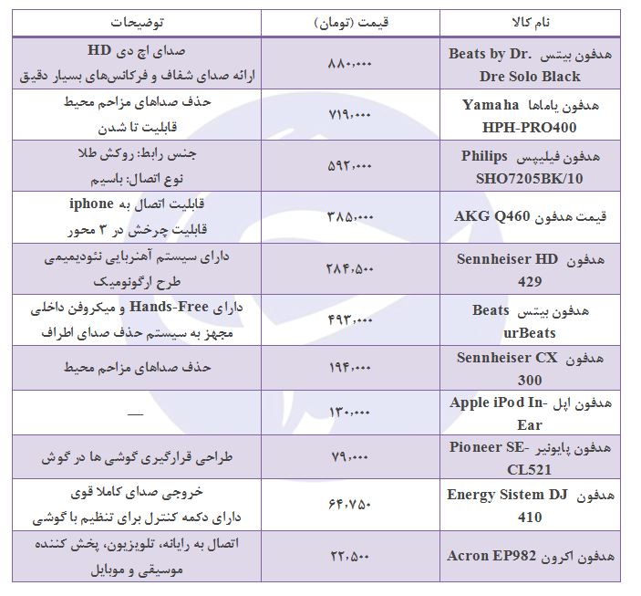 قیمت انواع هدفون در بازار+ جدول