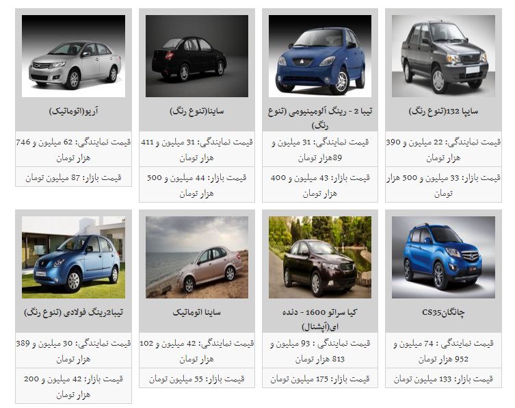 افت و خیز قیمت خودرو/بازار خودرویی در نوسان
