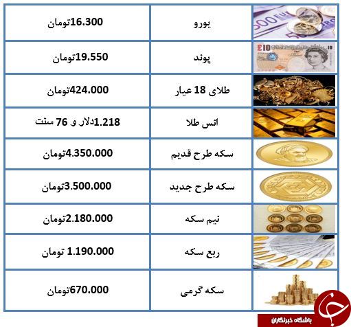 قیمت طلا و سکه در ۲۱ مهرماه ۹۷+جدول