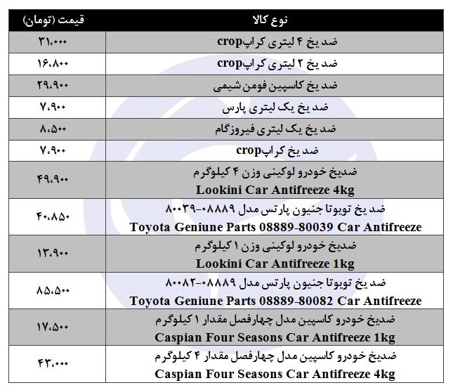 قیمت روز ضد یخ در بازار تهران + جدول