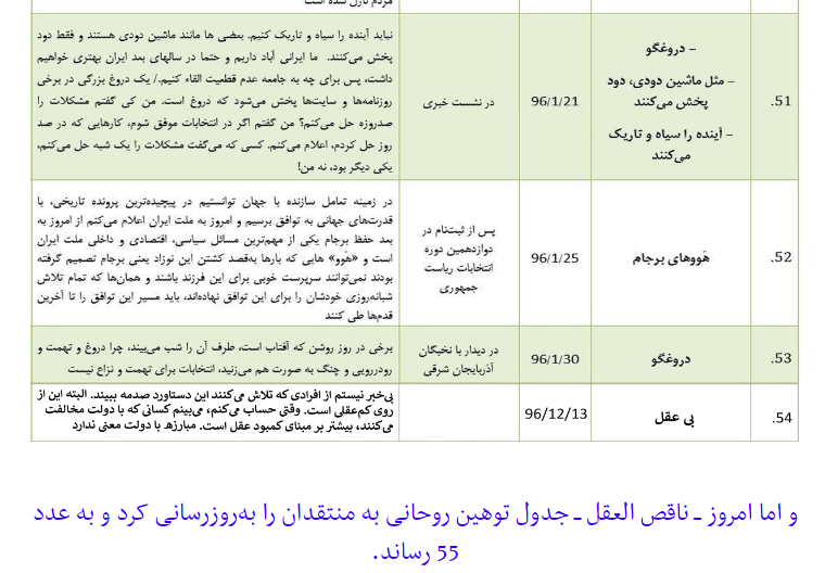 رئیس&zwnj;جمهور در سخنرانی&zwnj;های دانشگاهی چه می&zwnj;گوید؟