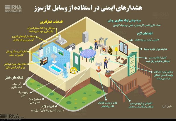 هشدارهای ایمنی استفاده از وسایل گاز سوز+ اینفوگرافیک