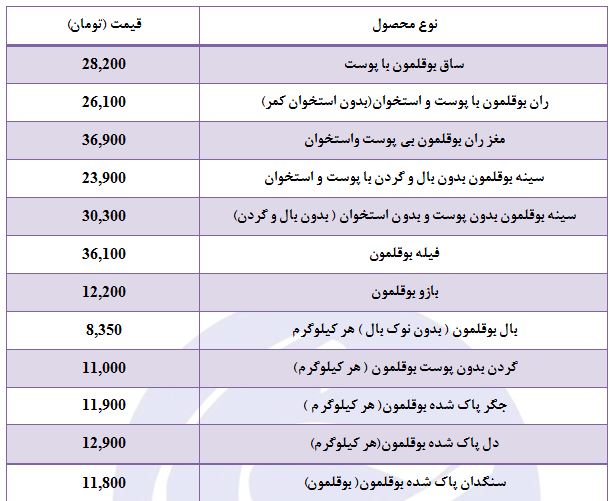 نرخ بوقلمون در میادین میوه و تره بار&nbsp;