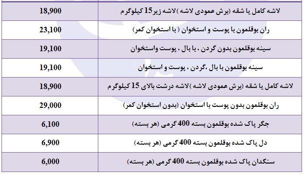 نرخ بوقلمون در میادین میوه و تره بار&nbsp;
