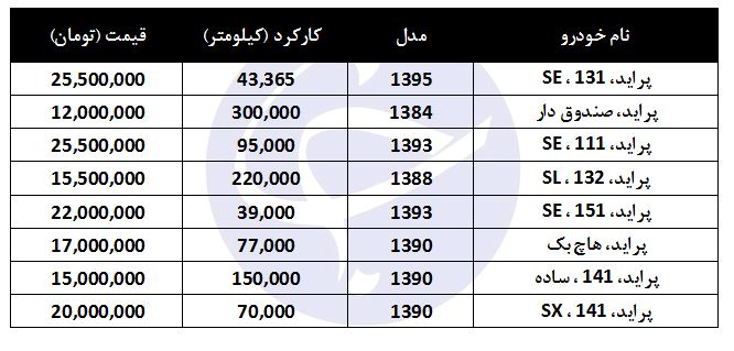 خرید پراید کارکرده چقدر تمام می&zwnj;شود؟