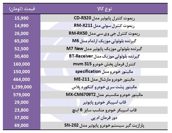 پرفروش ترین لوازم جانبی خودرو + قیمت